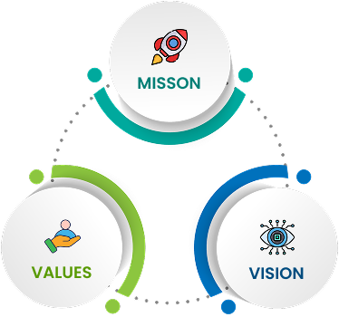 mission-vision